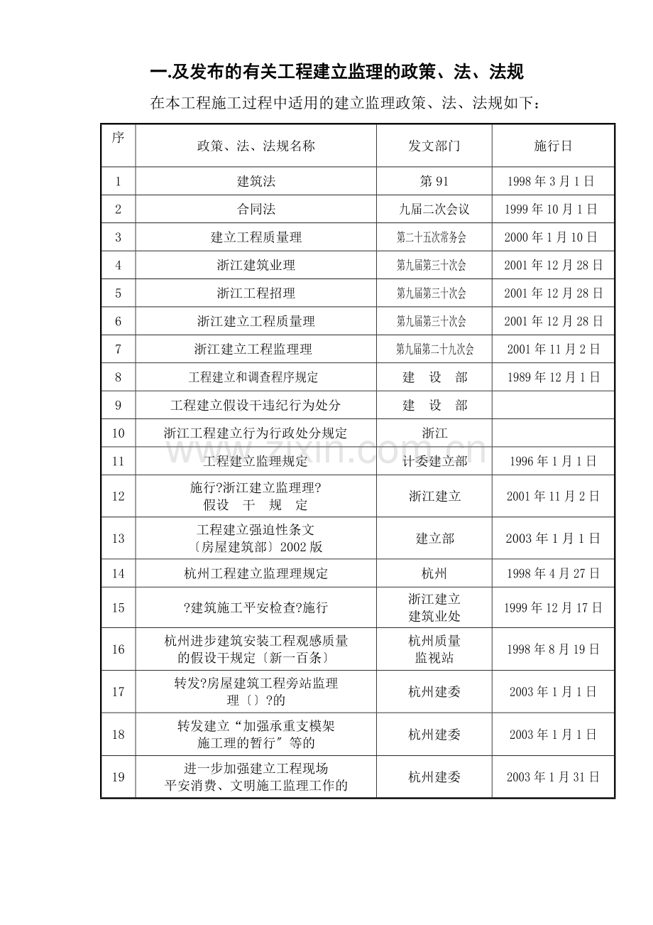 伊比利亚电子（杭州）有限公司新建厂区工程监理交底.doc_第2页