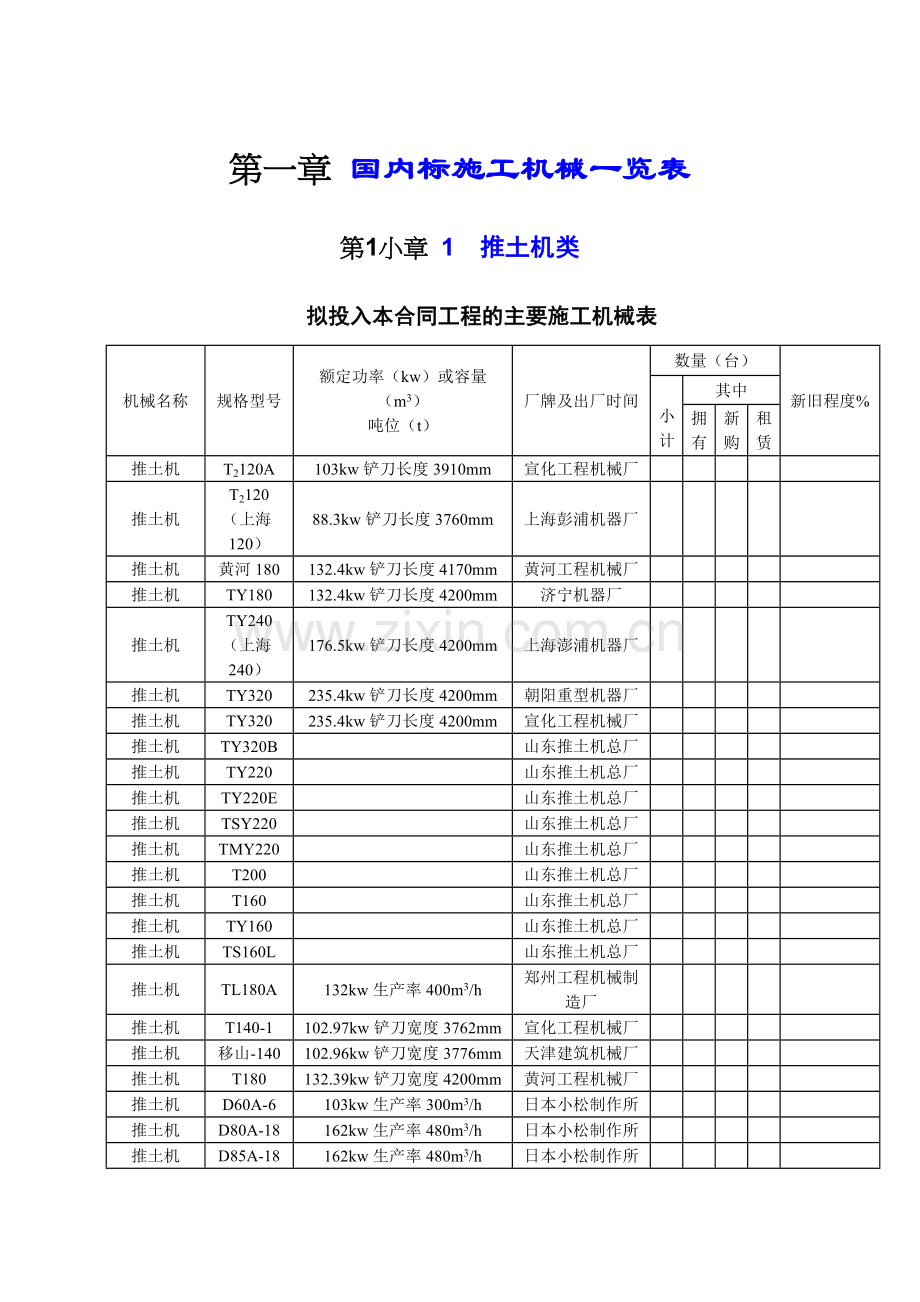 国内标施工机械一览表汇编.docx_第1页