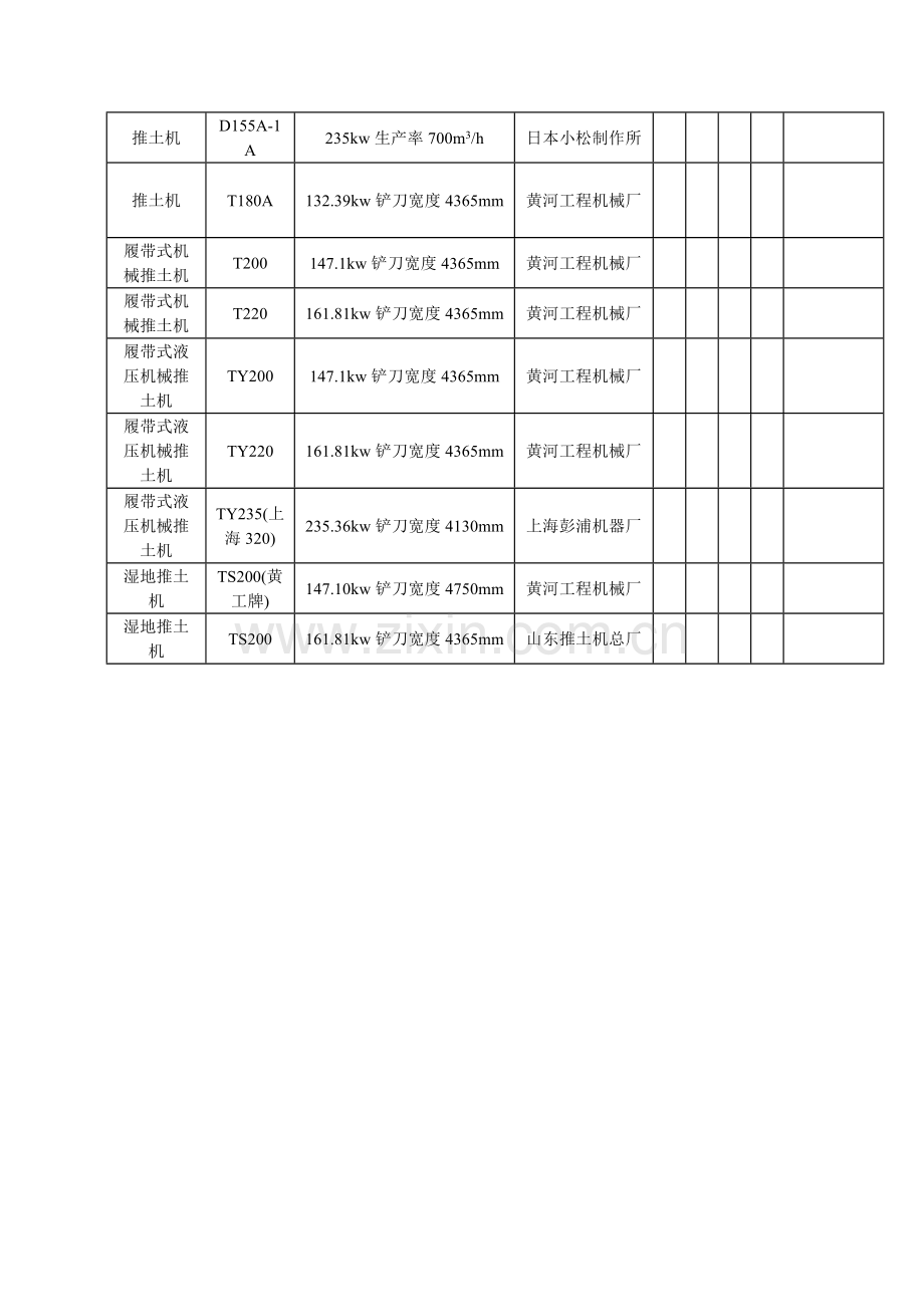 国内标施工机械一览表汇编.docx_第2页