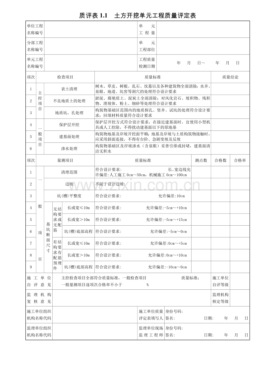 新疆水利工程表格渠道部分.docx_第1页