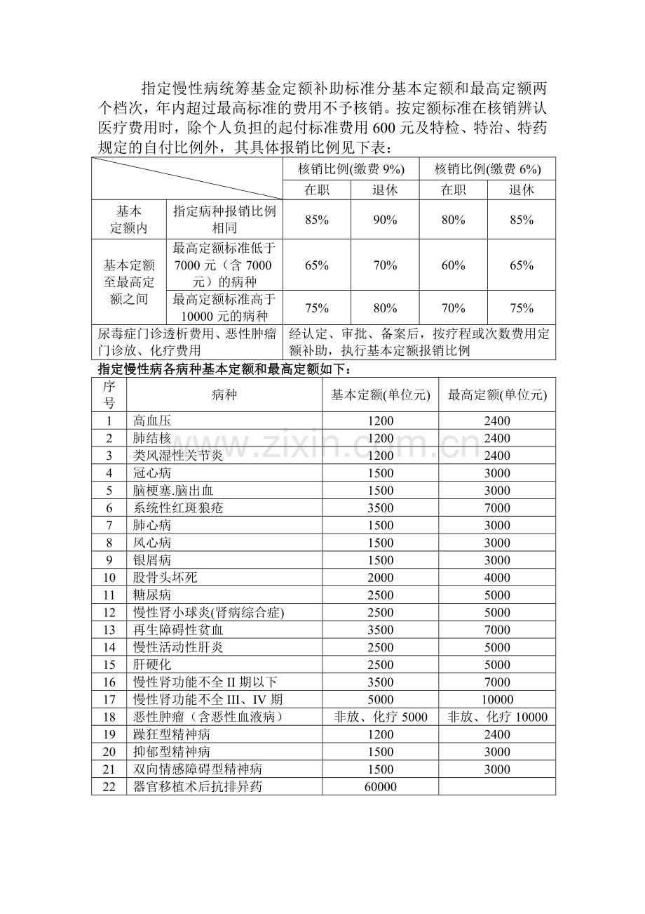大庆市职工摹本医疗保险门诊-；大庆市职工摹本医疗保险门诊.docx_第2页
