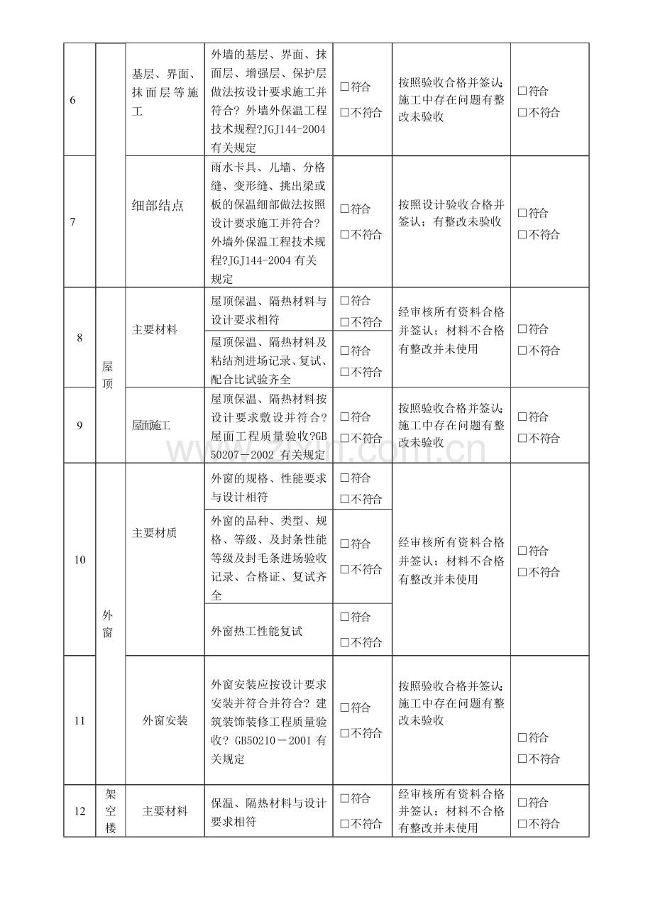 公共建筑节能施工、监理检查表.doc_第2页