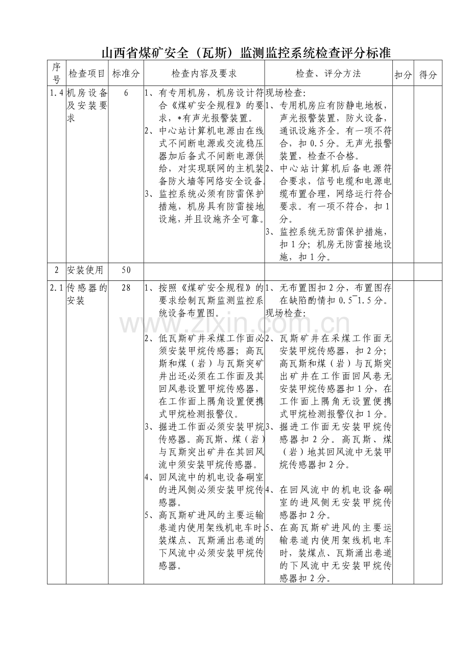 山西省煤矿瓦斯监测监控系统检查评分标准.docx_第2页