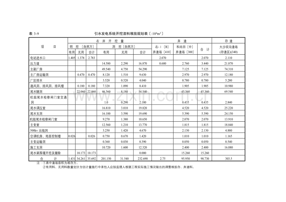 土石方调配计划表.doc_第1页
