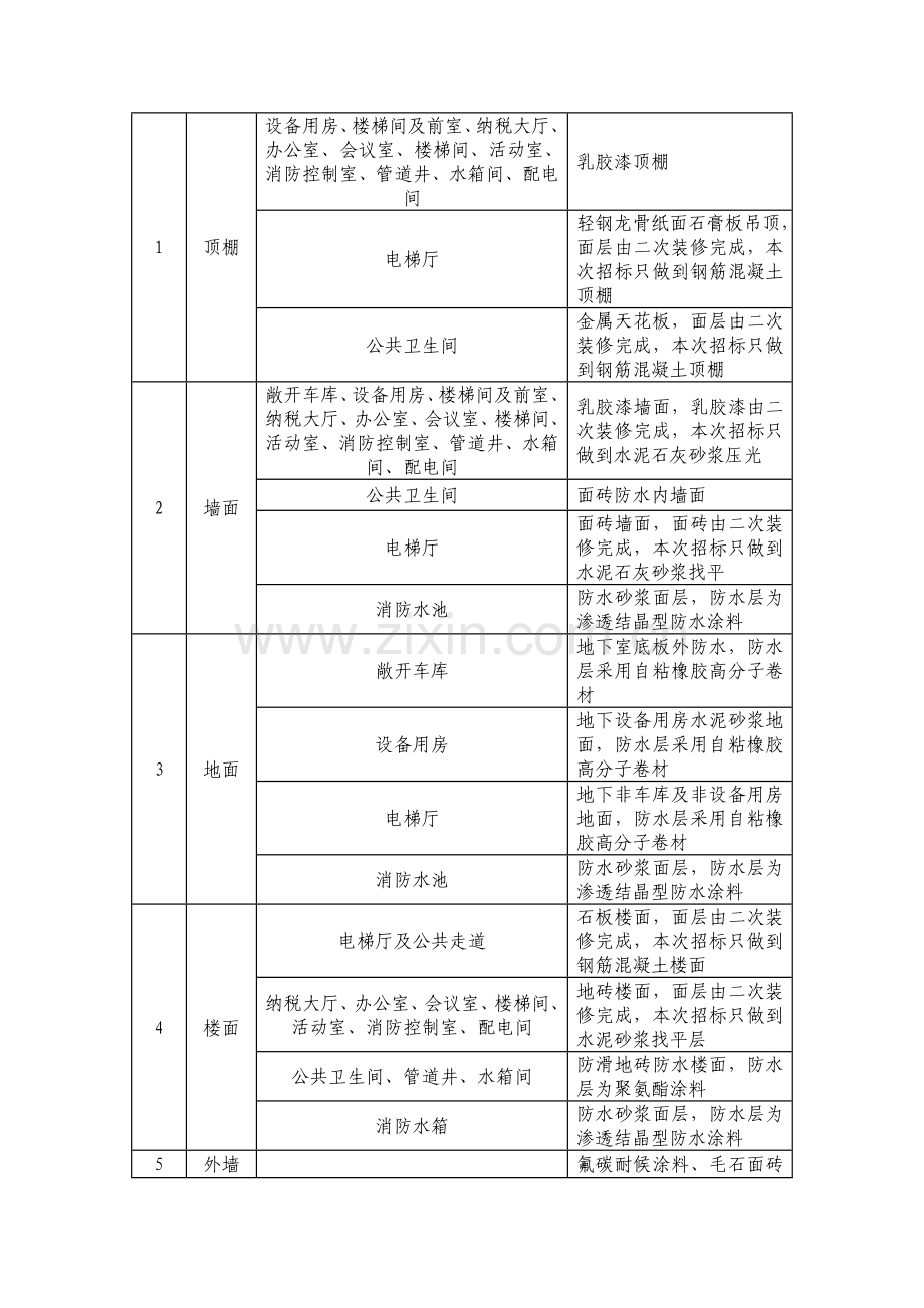 双峰县朝阳煤矿施工组织设计001122.docx_第2页