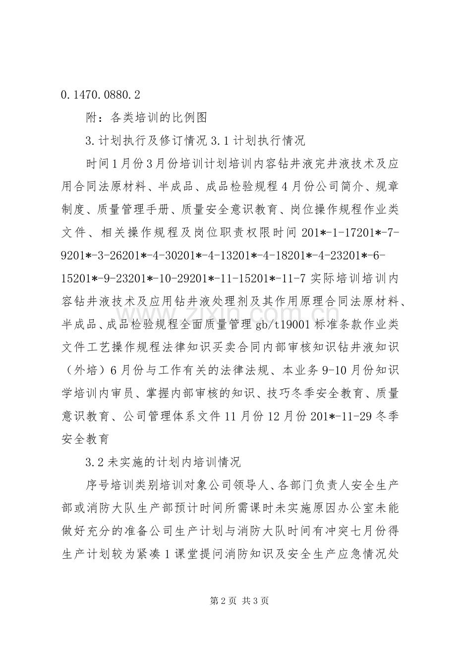 202X年度培训总结报告.docx_第2页