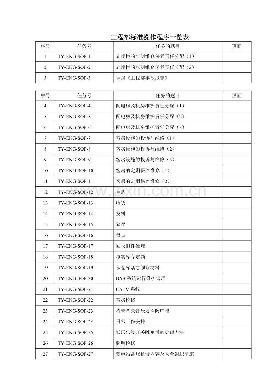 工程部SOP(标准操作手册).docx_第1页