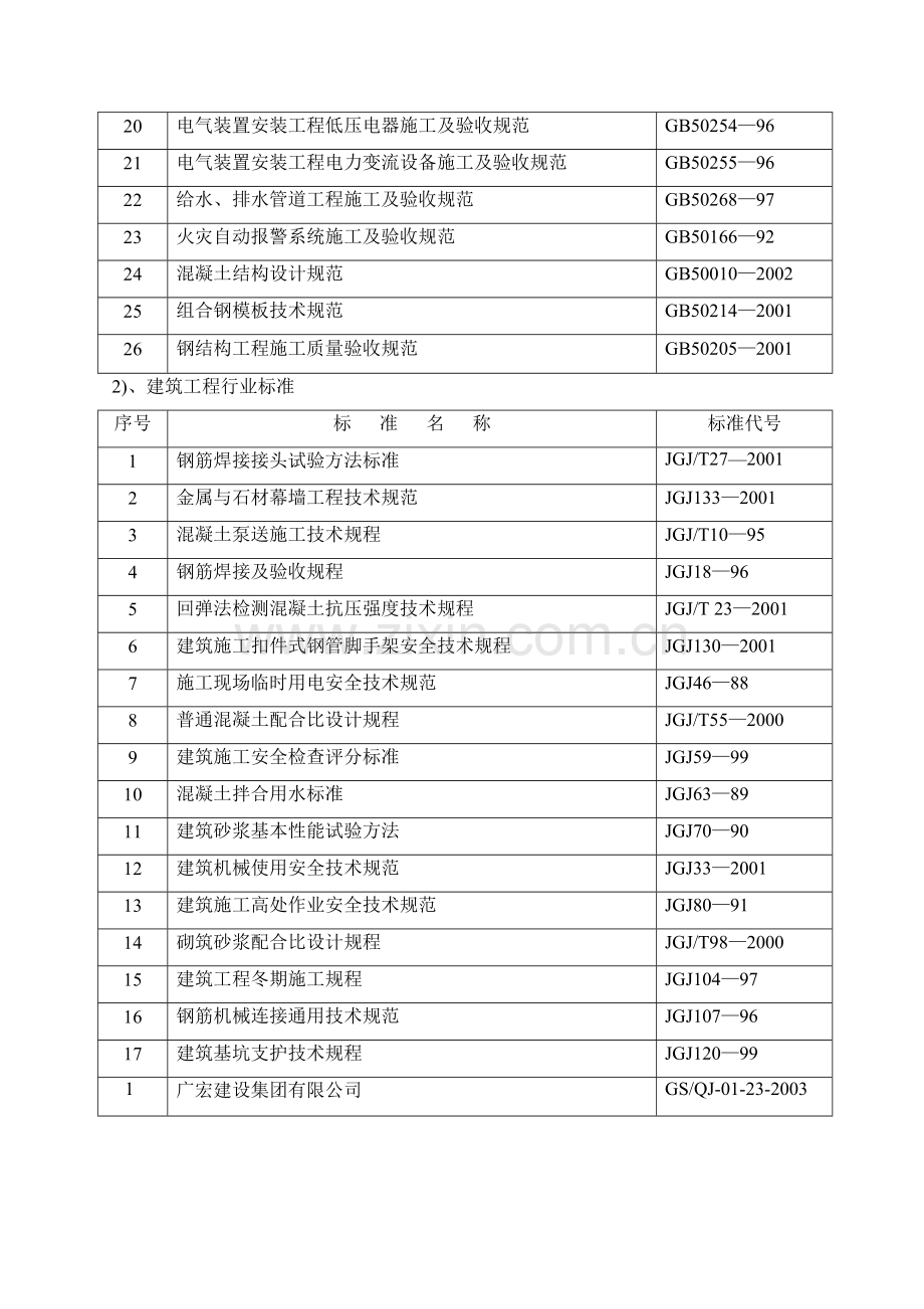 嘉兴市名典公寓施工组织设计方案(129页).doc_第2页