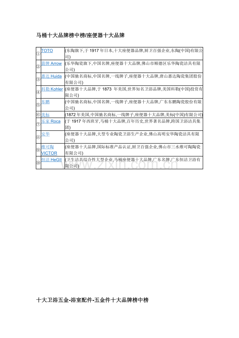 十大装修材料排行榜.docx_第2页