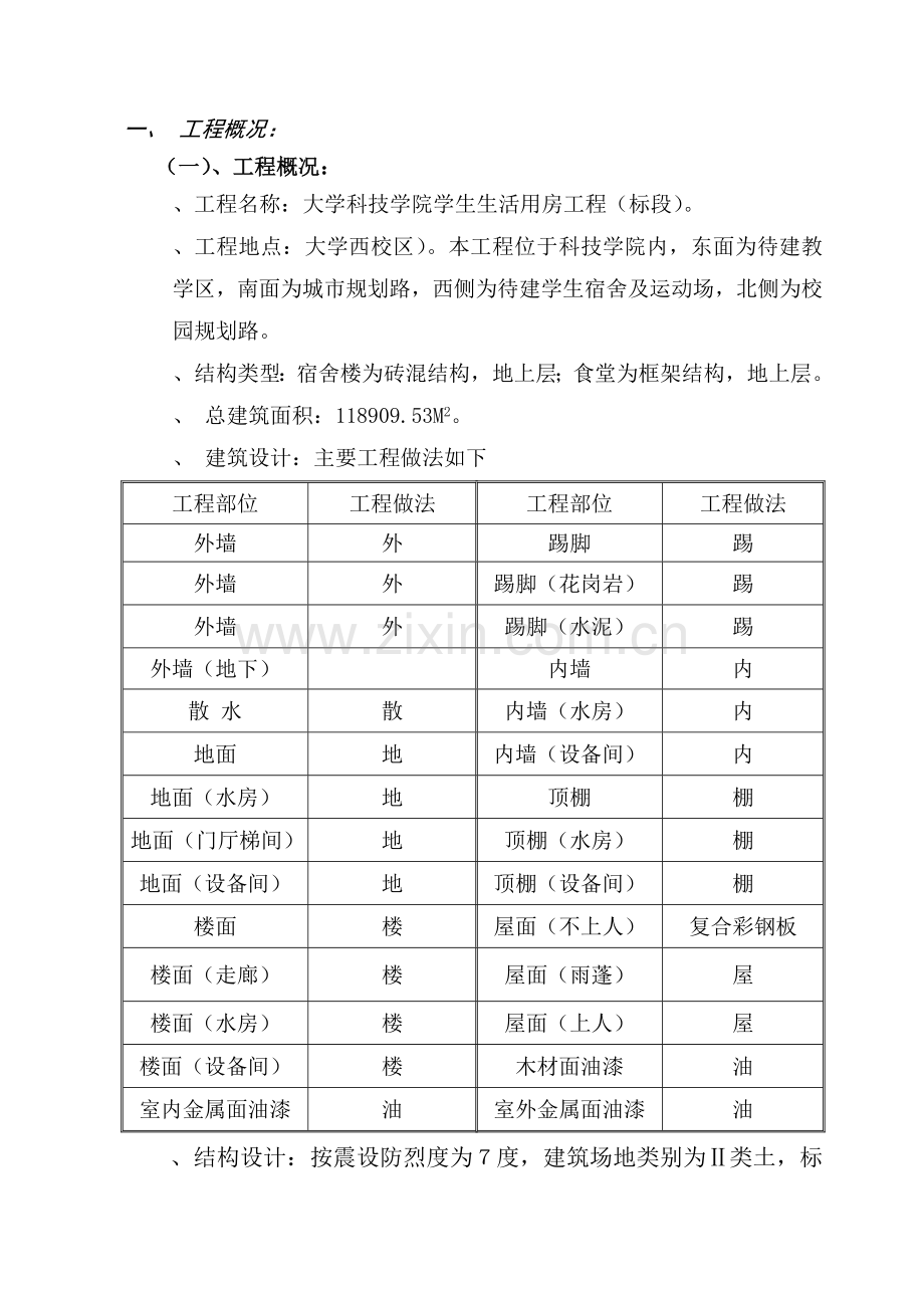 大学组团工程B标段施工组织设计.docx_第1页