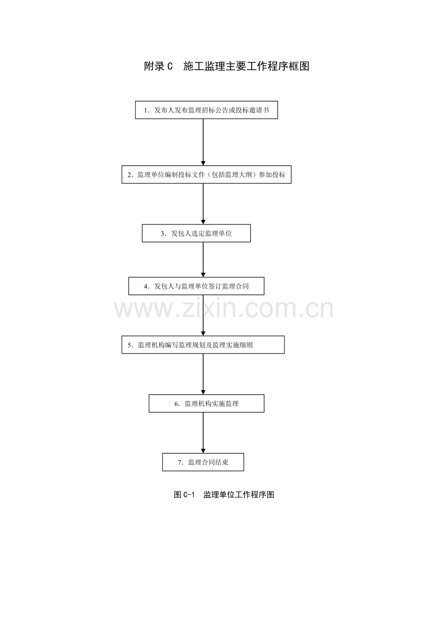 工程所用表格.docx_第1页