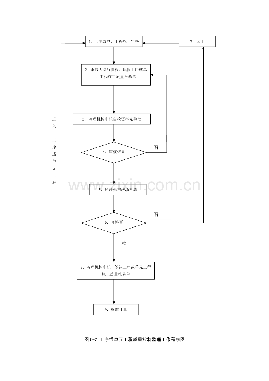 工程所用表格.docx_第2页