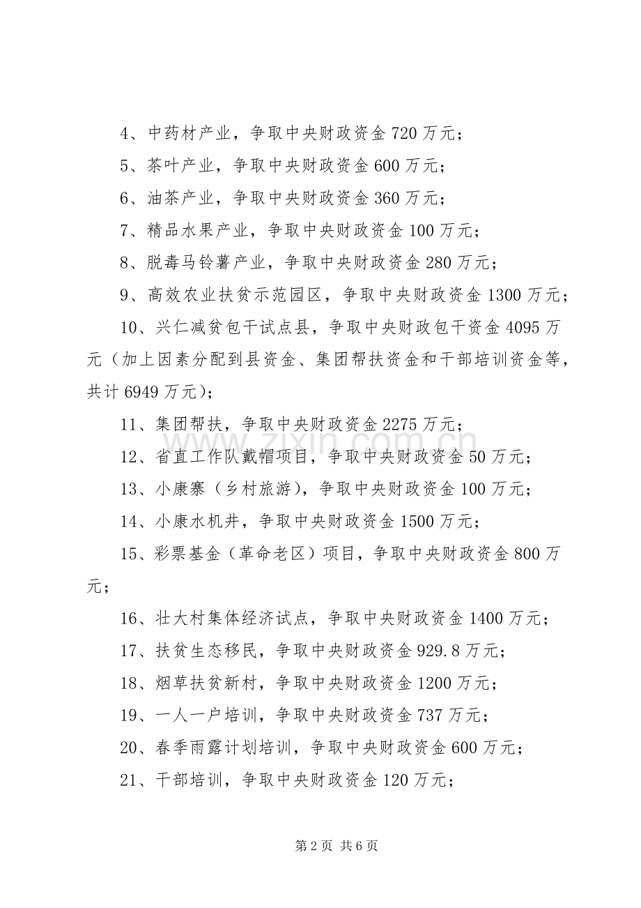 扶贫办202X年工作总结.docx_第2页