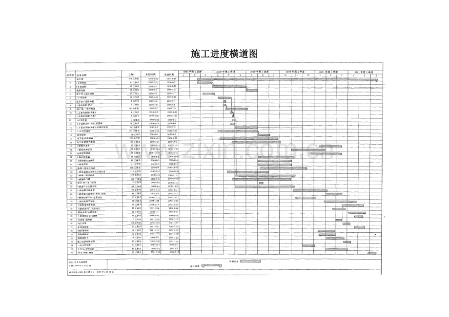 建设工程施工上下册横表-正在进入[交通科技信息资源共享平.docx_第1页