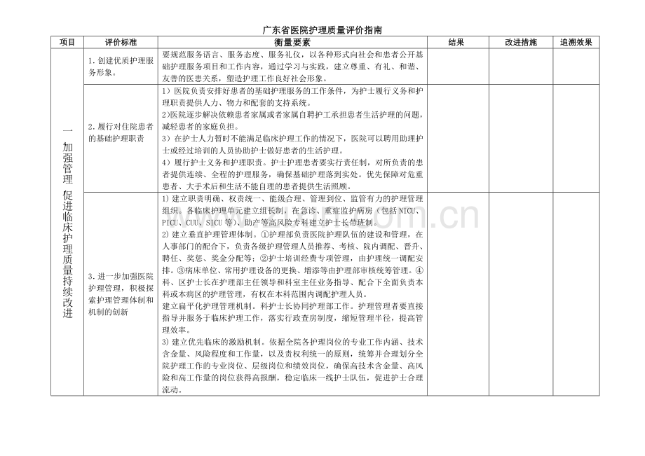 广东省医院护理质量评价指南.docx_第1页