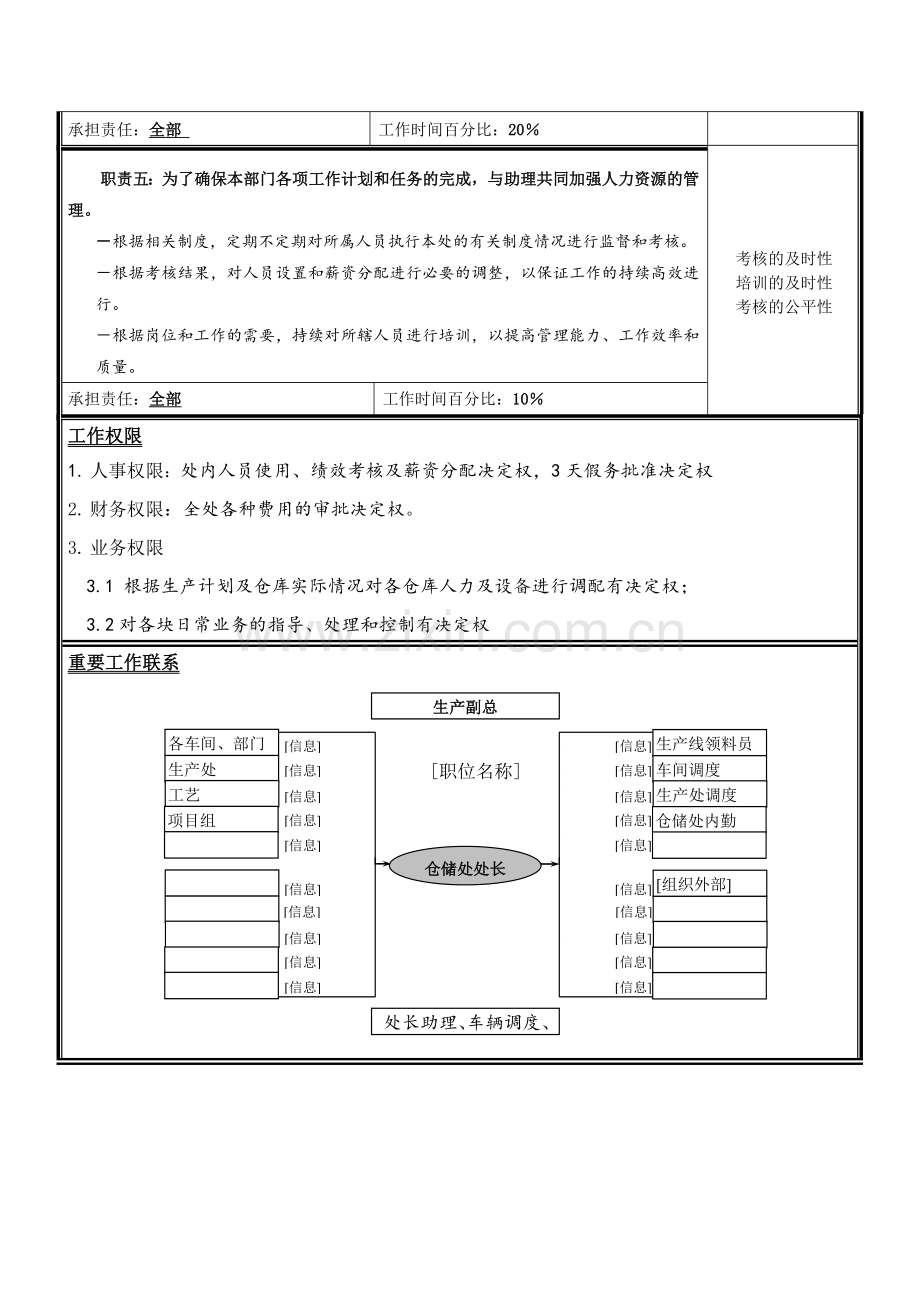 宇通客车职位说明书—仓储处处长.docx_第2页