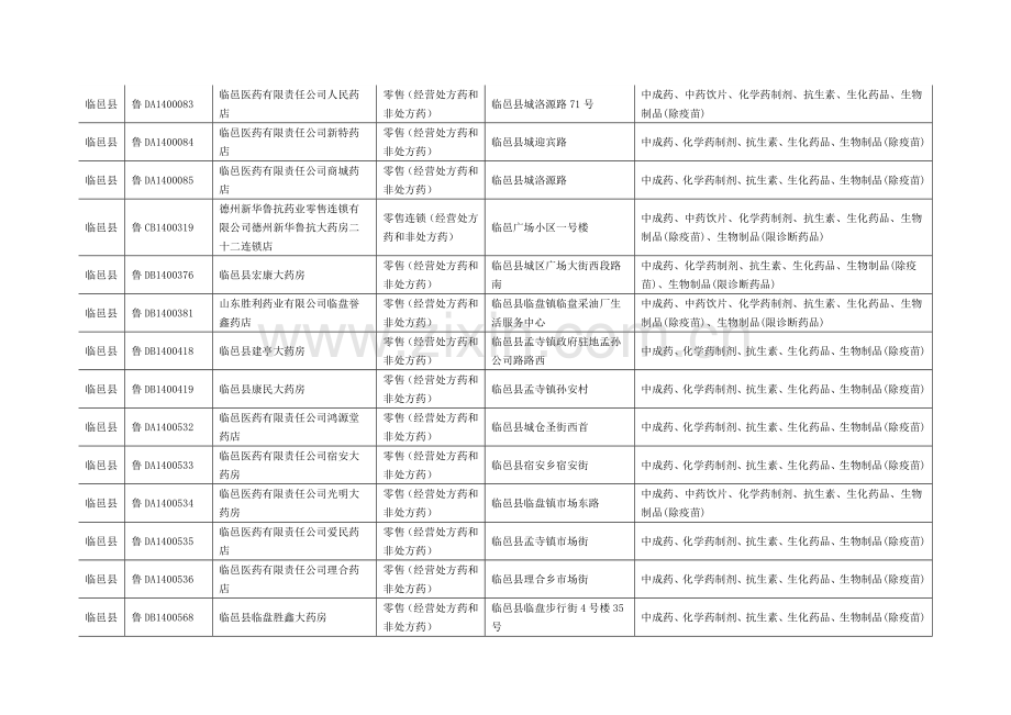 德城区药店信息.docx_第2页