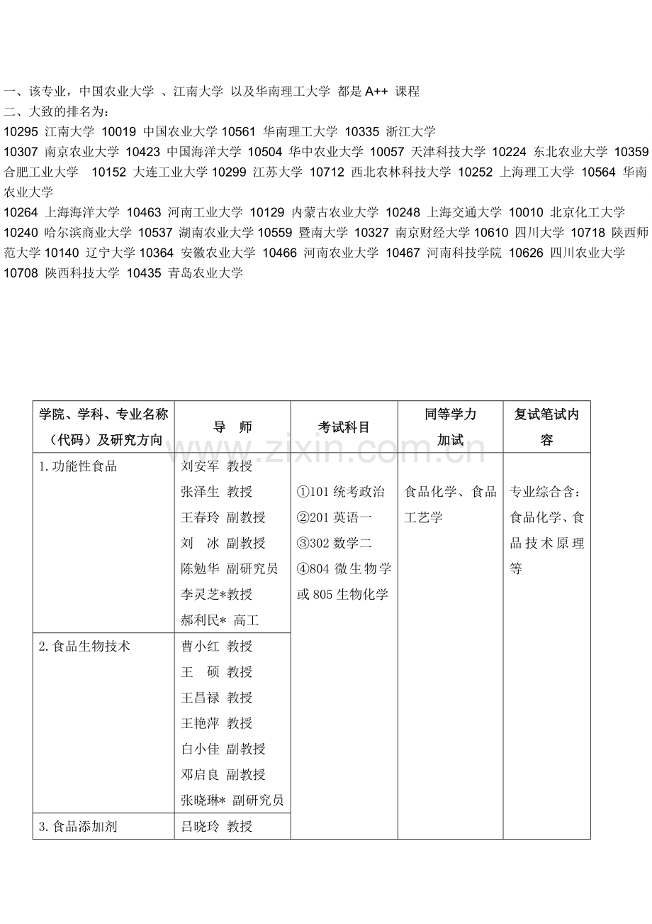 天津科技大学食品工程与生物科技学院.docx_第1页