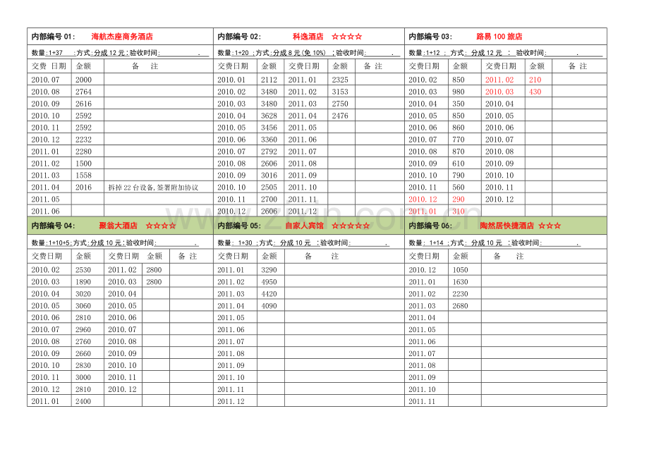 合作宾馆酒店收费明细表.docx_第1页