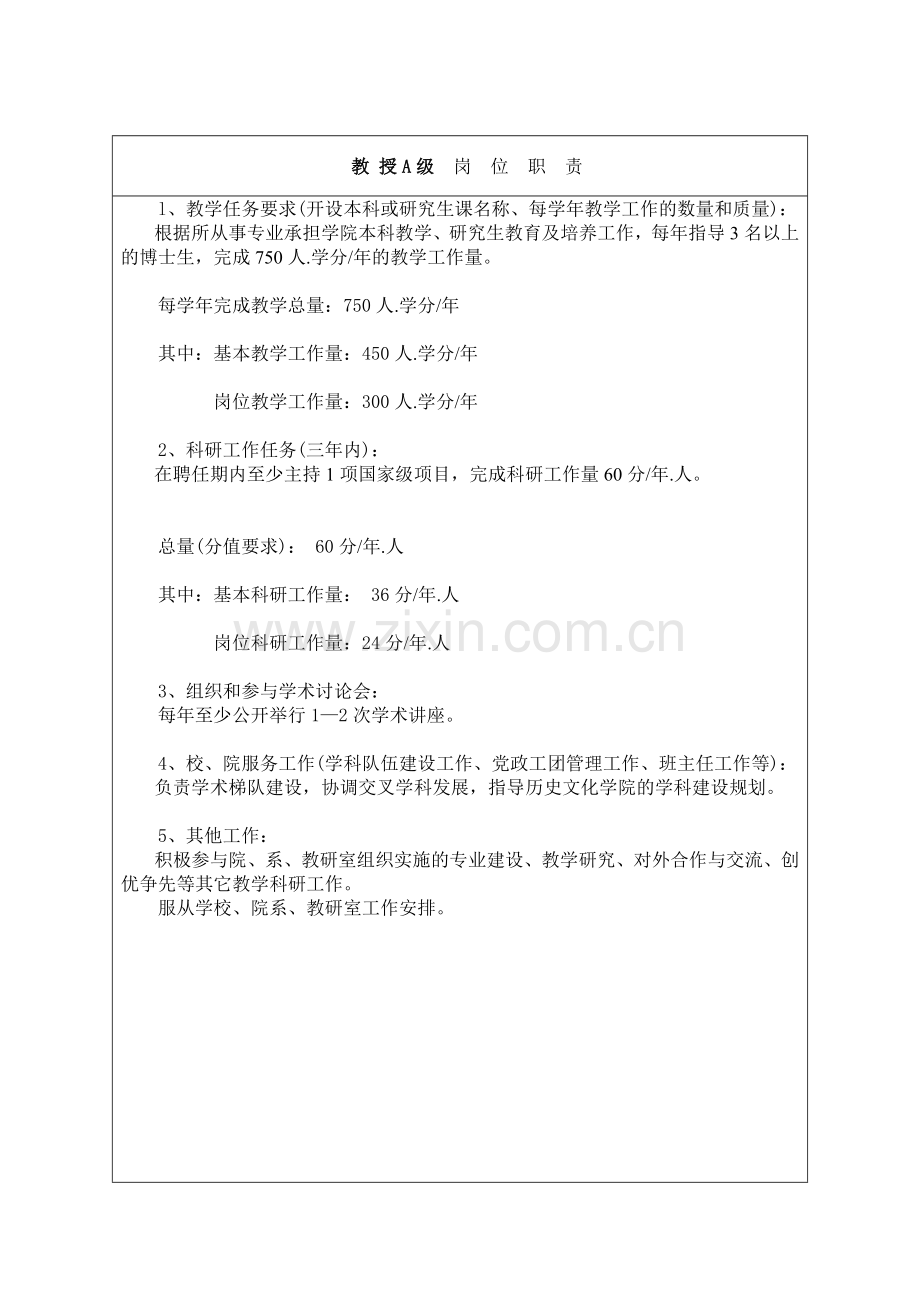 四川大学历史文化(旅游)学院岗位说明书.docx_第2页
