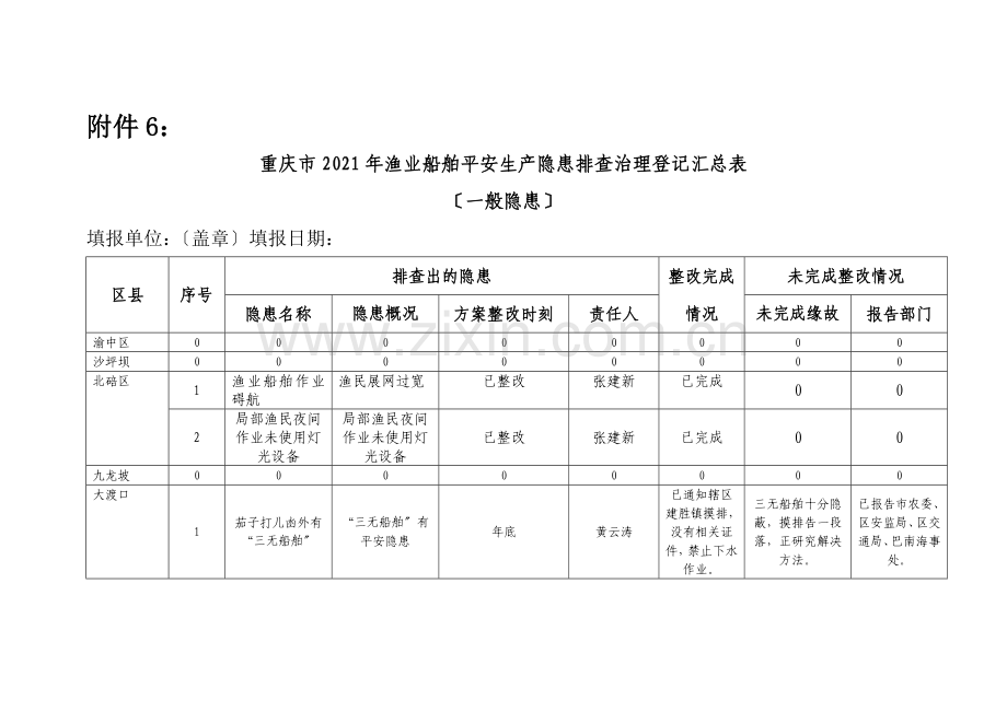 渔业船舶安全生产隐患排查治理登记汇总表.docx_第1页