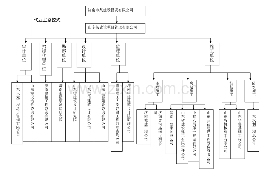 山东建筑大学工程项目管理课程设计成果.docx_第1页