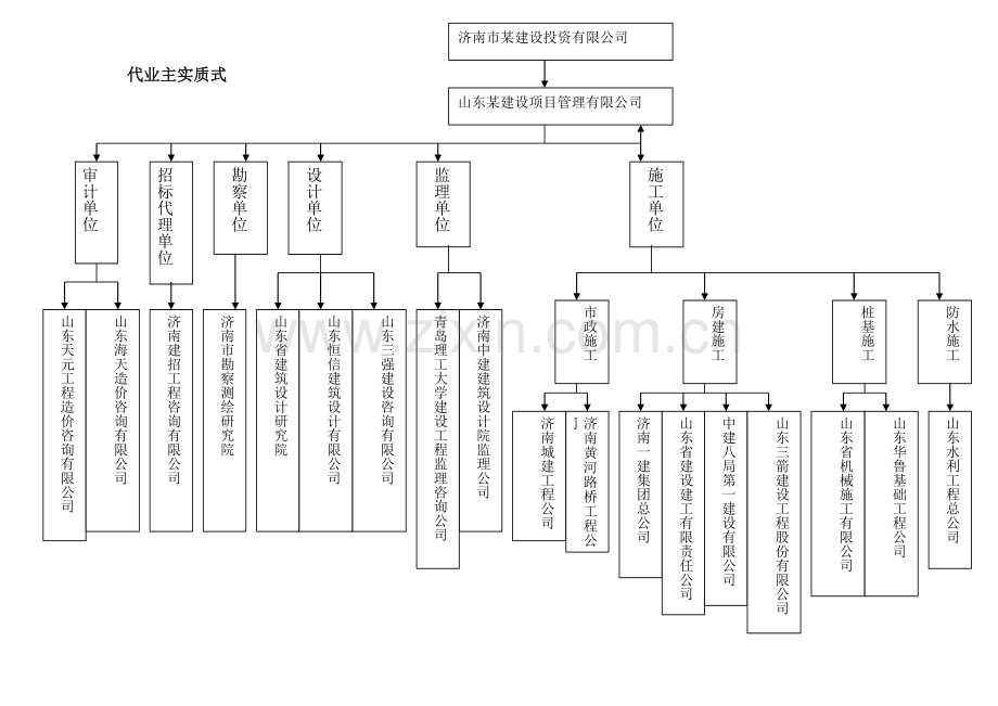 山东建筑大学工程项目管理课程设计成果.docx_第2页