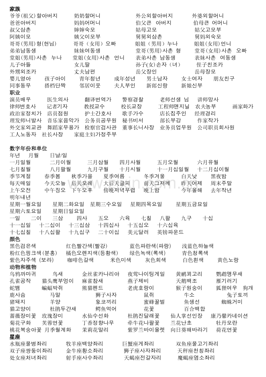 常用韩语分类词汇(打印版).docx_第1页