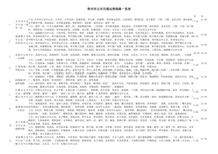 常州市公共交通运营线路一览表.docx_第1页