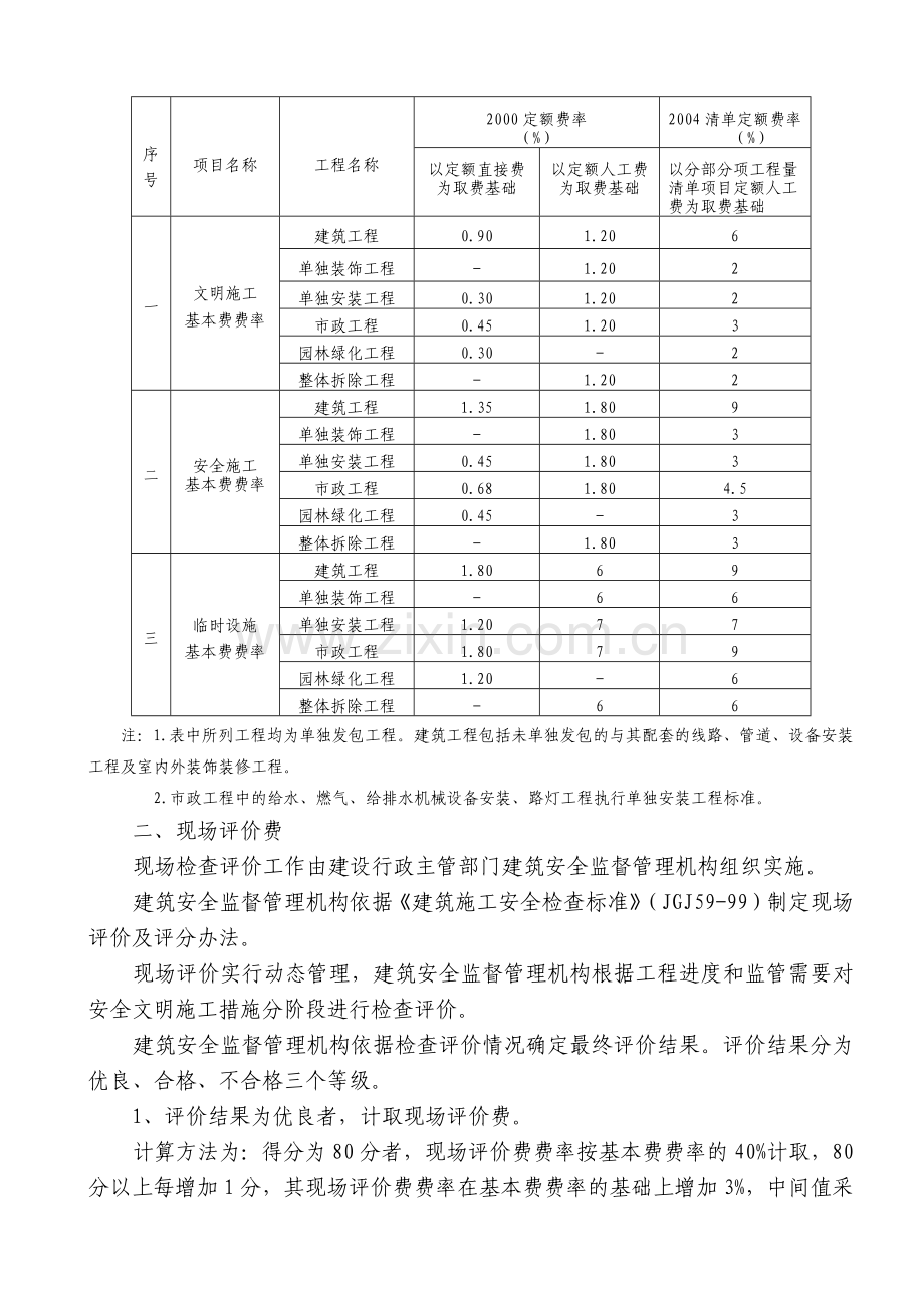 安全文明施工措施费.docx_第2页