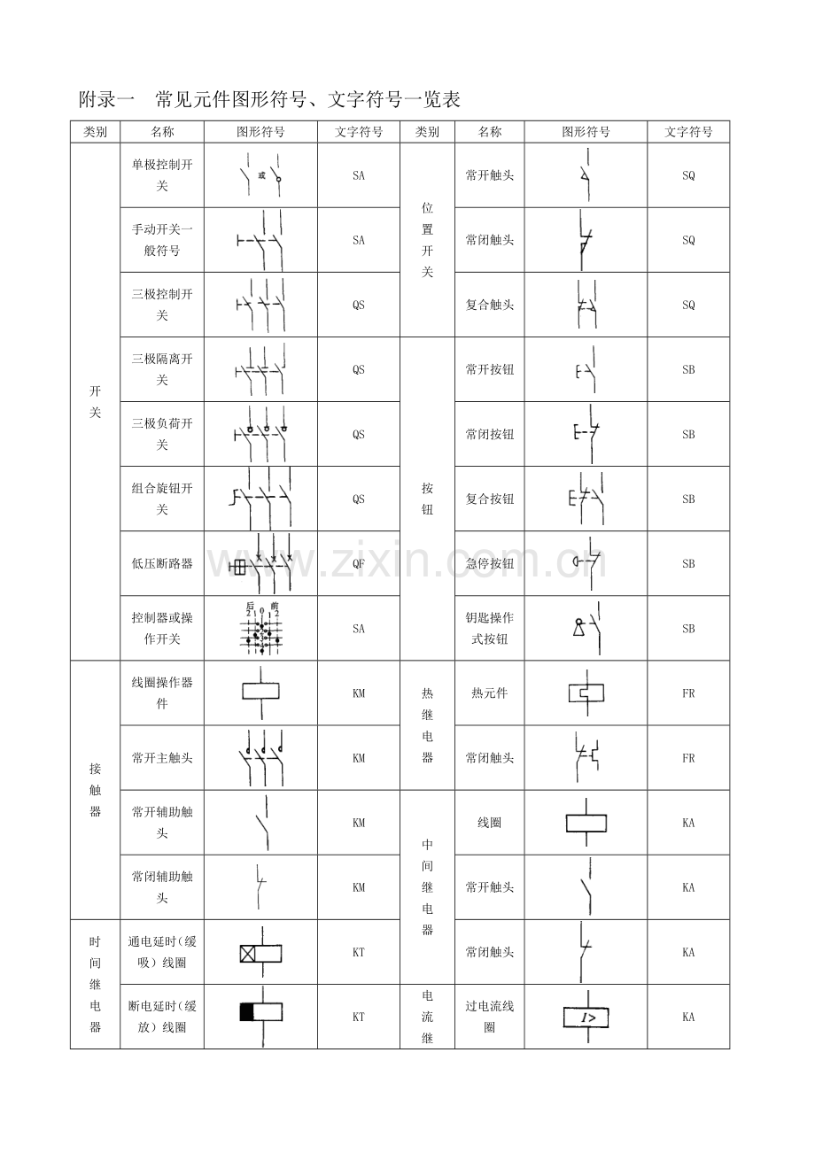 常用电气图标(46页).doc_第1页