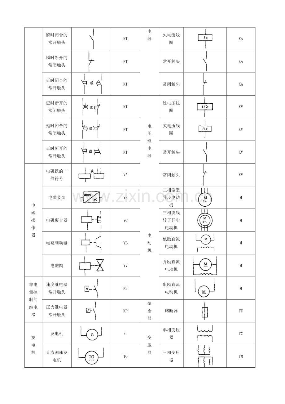 常用电气图标(46页).doc_第2页