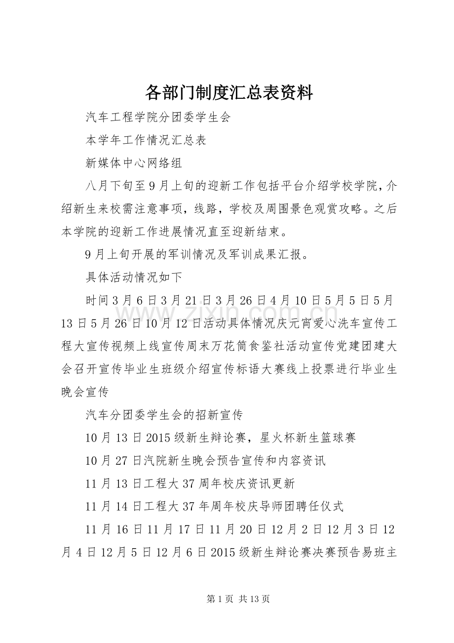 各部门制度汇总表资料 .docx_第1页