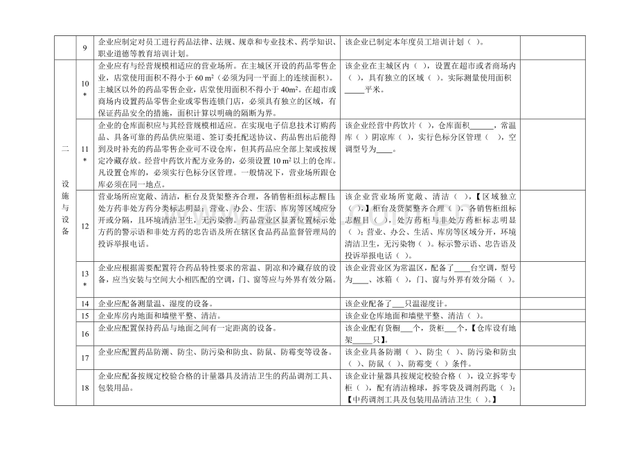 南通市开办药品零售企业现场验收评定表（试行）.docx_第2页