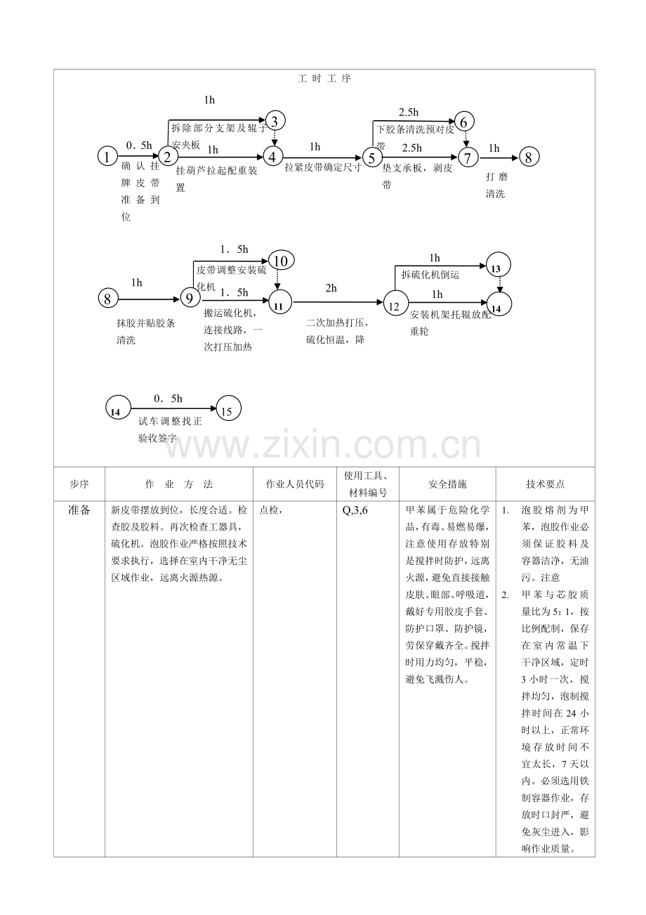 新改胶带运输机皮带接头硫化通用标准111.docx_第2页