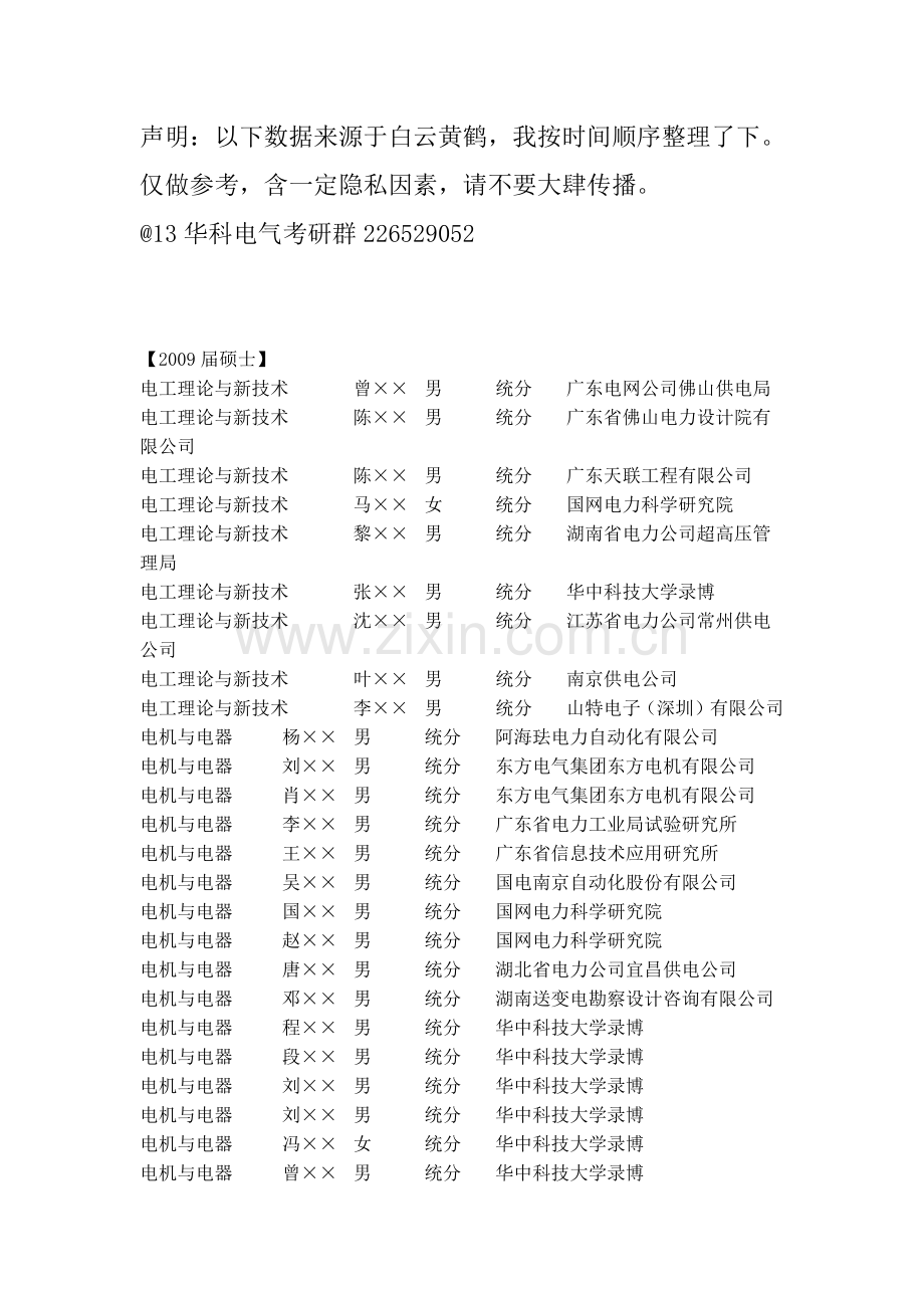 华科电气就业统计.docx_第1页