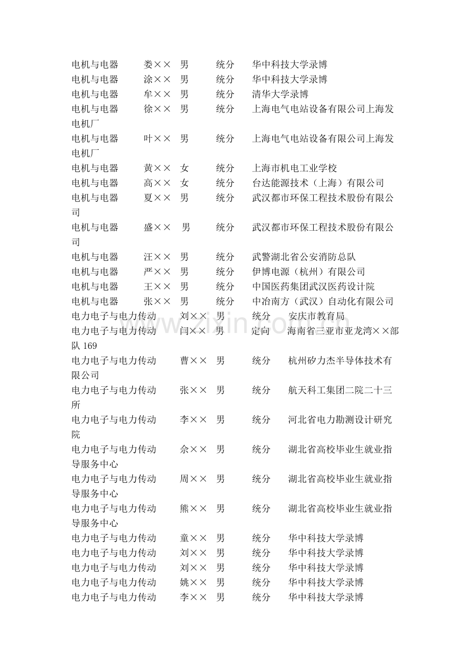 华科电气就业统计.docx_第2页