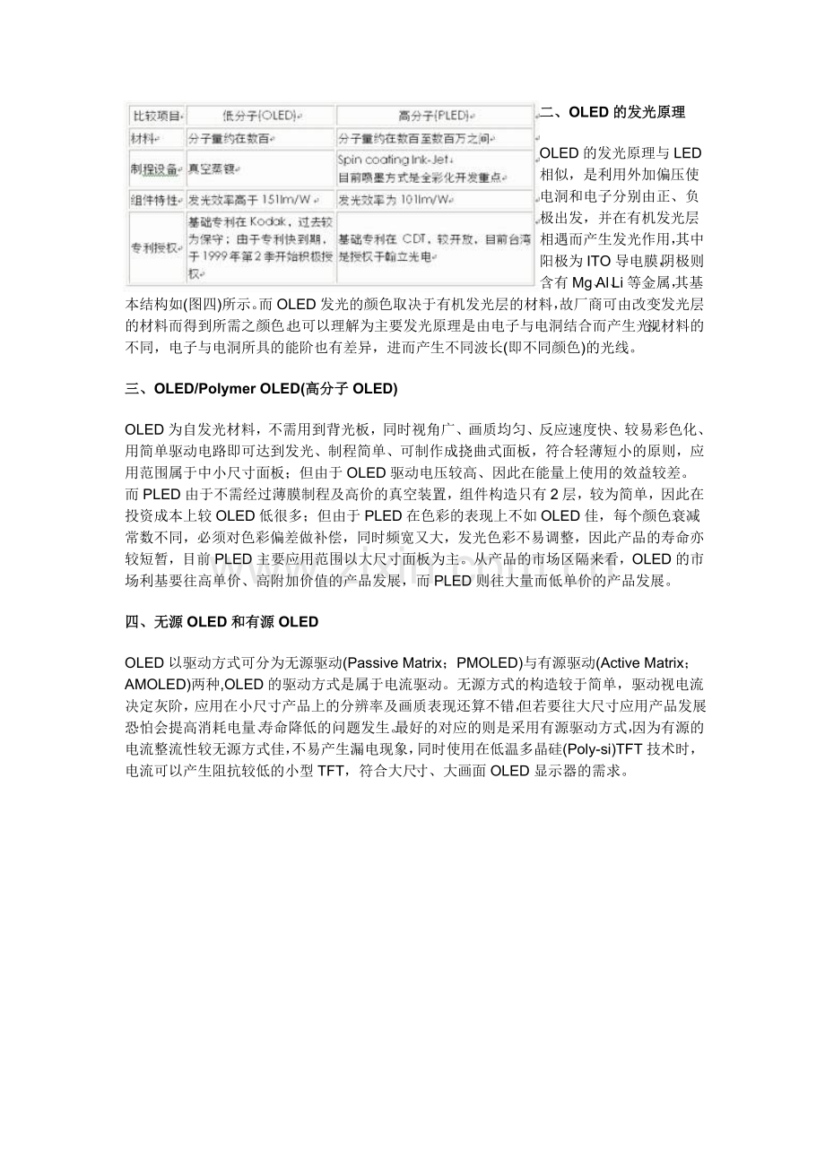 新型手机显示屏OLED的全面解析(1).docx_第2页