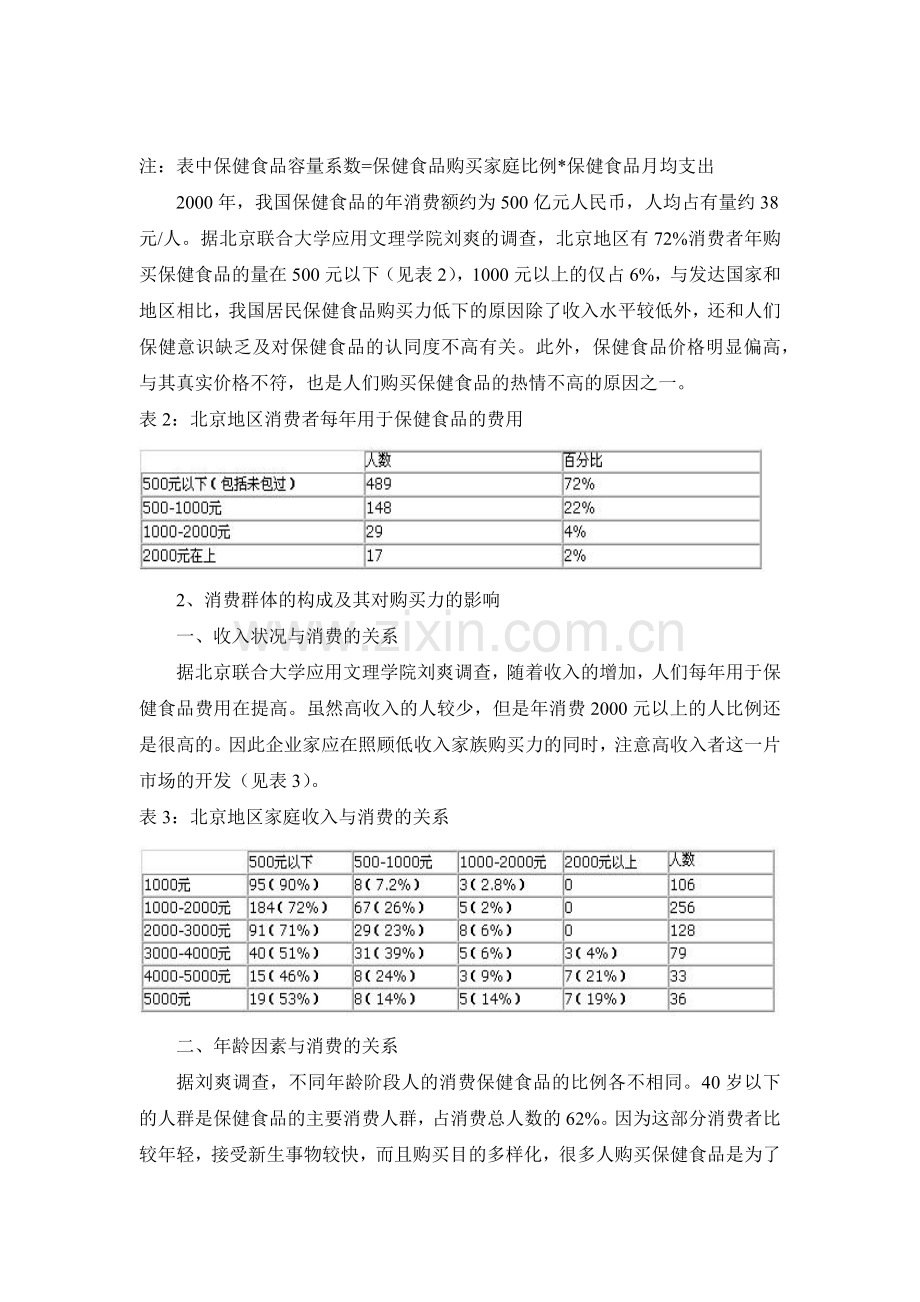我国保健食品消费状况分析.docx_第2页