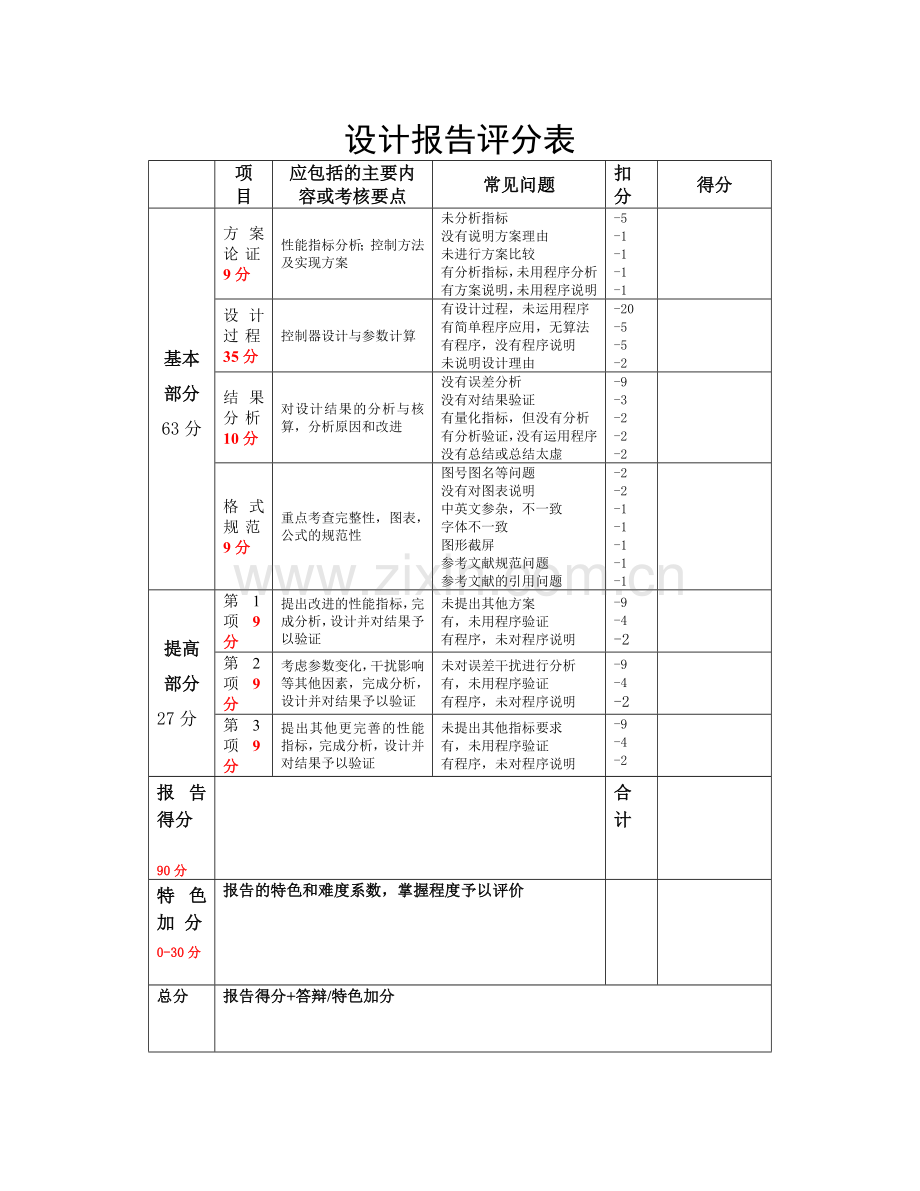 华中科技大学电气学院matlab选修课大作业__PI控制器.docx_第2页