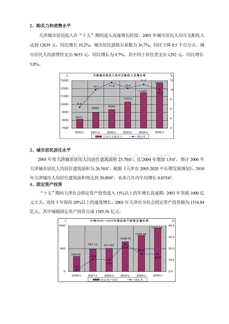 天津市房地产投资方案( 22).docx_第2页