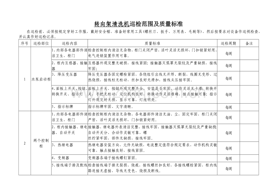巡检工艺标准(标准表格电力).docx_第1页
