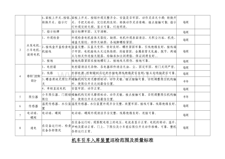 巡检工艺标准(标准表格电力).docx_第2页