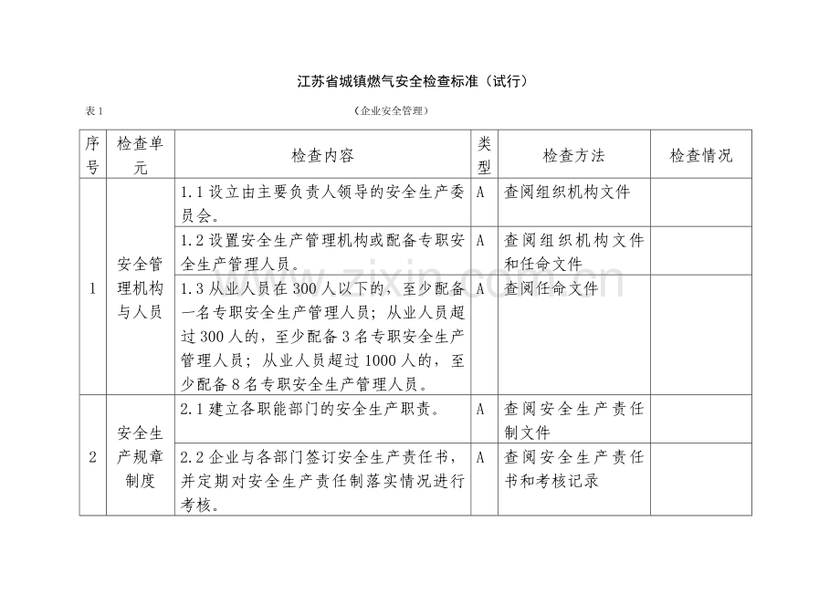 城镇燃气安全检查标准.docx_第1页