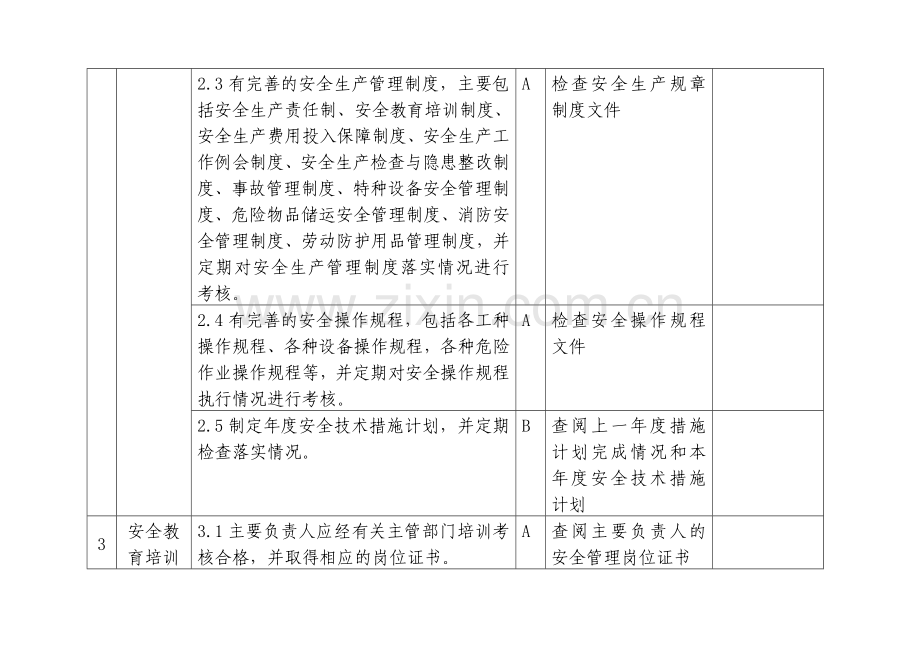 城镇燃气安全检查标准.docx_第2页