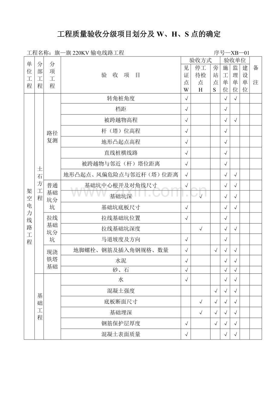 工程质量验收分级项目划分及W.docx_第1页