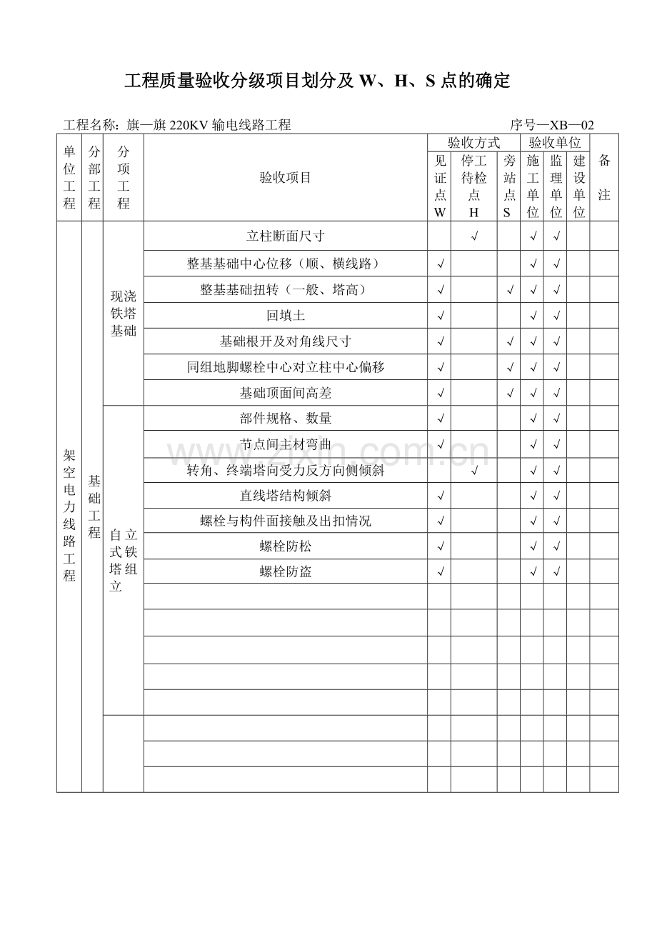 工程质量验收分级项目划分及W.docx_第2页