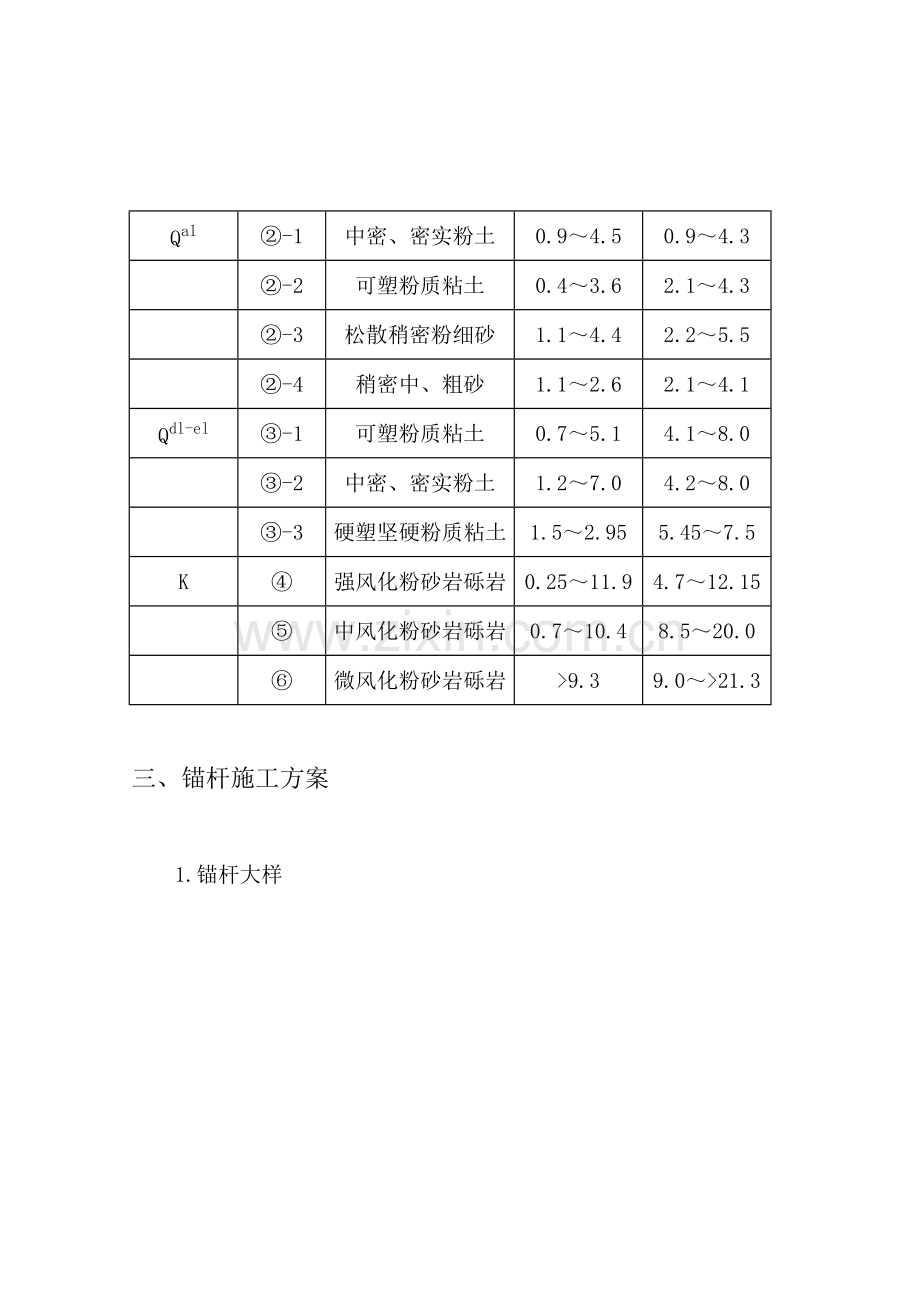基坑支护锚杆工程施工方案计算书和结算-考试大(Examd.docx_第2页