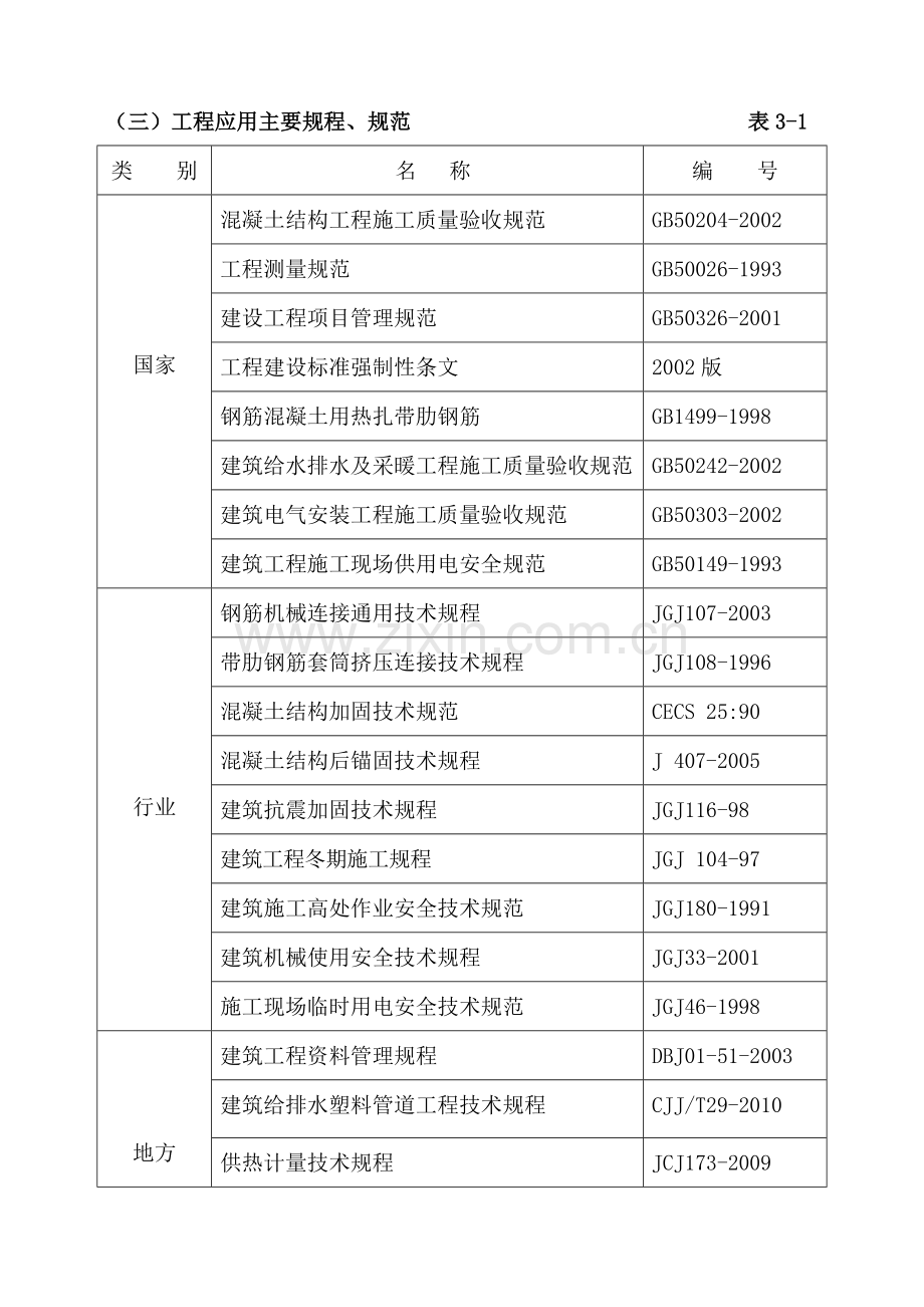 抗震加固工程施工组织设计及方案培训资料.docx_第2页