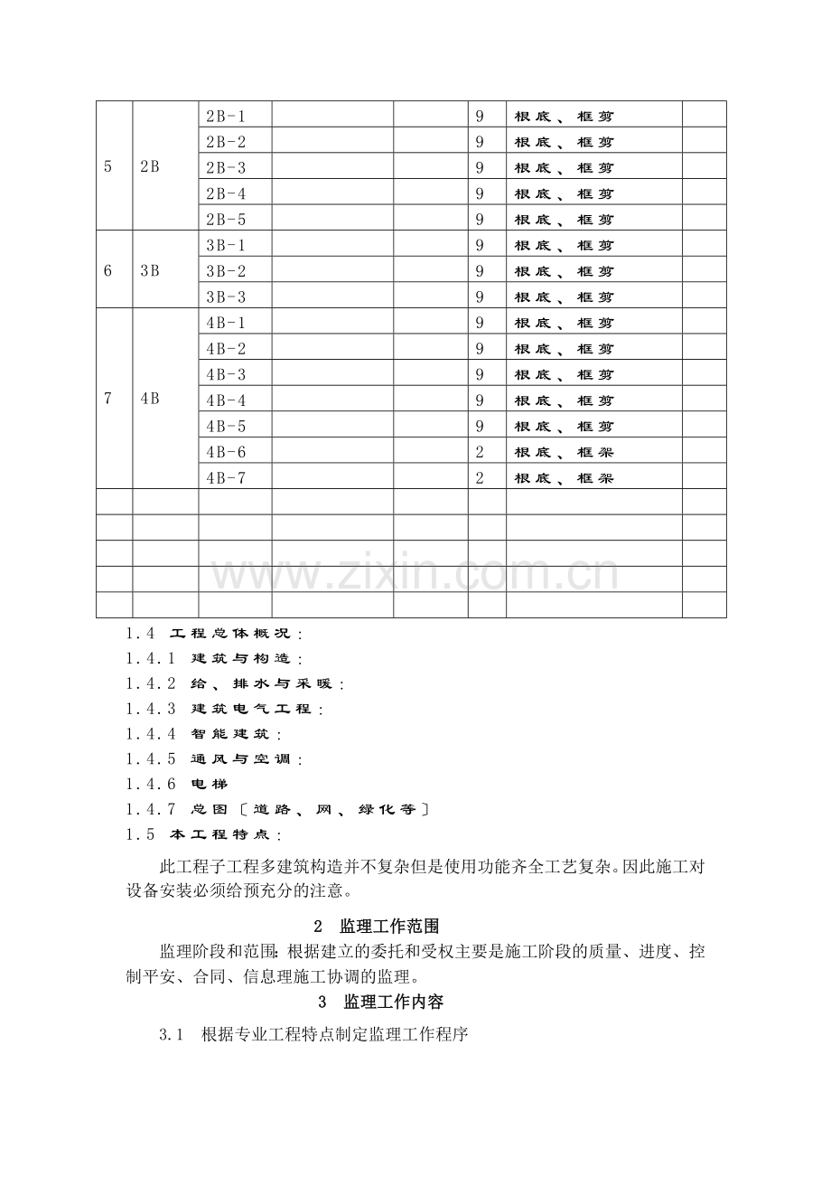 国家地理信息科技产业园工程监理规划.doc_第2页